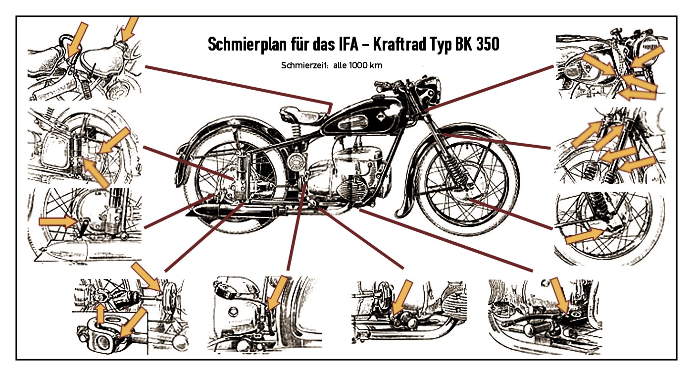 Schmierplan IFA MZ BK 350