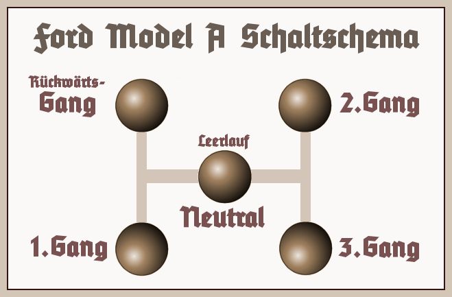 Ford Model-A Schaltschema 3 Gang Getriebe