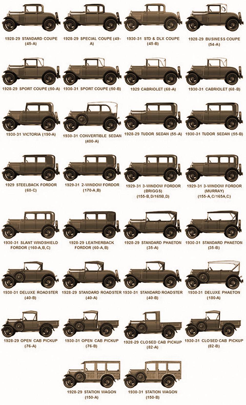 Karosserietypen Ford Model-A - 32 Karosserieformen 1927 bis 1931