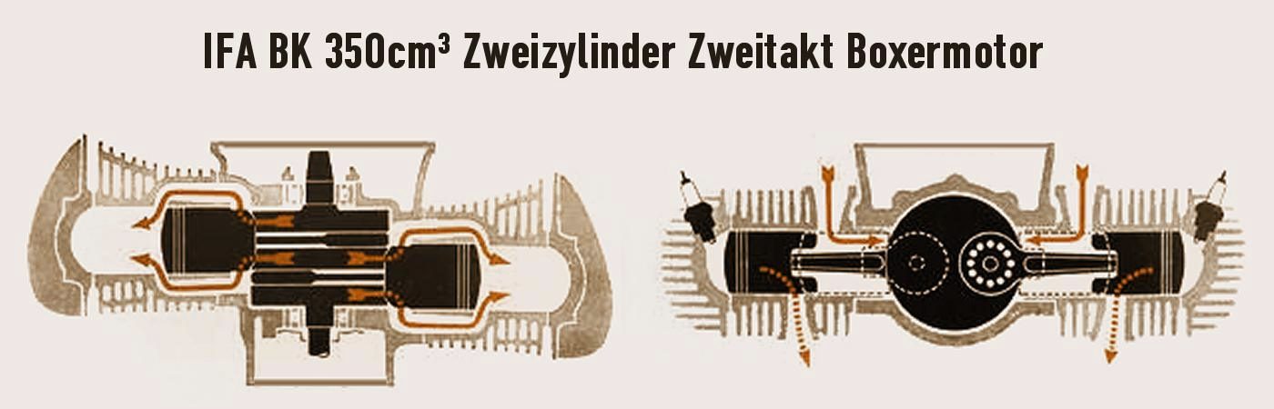 Konstruktion IFA MZ BK 350ccm-Zweizylinder-Zweitakt-Boxermotor. Arbeitsweise / Wirkprinzip