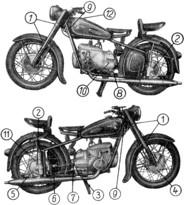 Schmierplan IFA MZ BK 350 - Lage der Schmiernippel