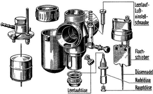 BK Vergaser richtig einstellen / synchronisieren. - Vergaser Typ NB 22-7 fr die IFA MZ BK 350 